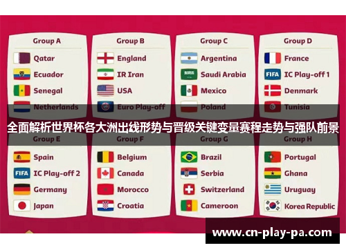 全面解析世界杯各大洲出线形势与晋级关键变量赛程走势与强队前景 全面解析世界杯各大洲出线形势与晋级关键变量赛程走势与强队前景