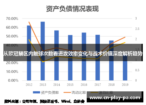 从欧冠禁区内触球次数看进攻效率变化与战术价值深度解析趋势