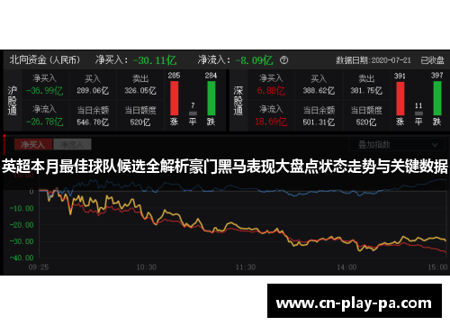 英超本月最佳球队候选全解析豪门黑马表现大盘点状态走势与关键数据