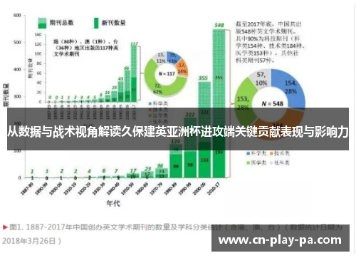 从数据与战术视角解读久保建英亚洲杯进攻端关键贡献表现与影响力 从数据与战术视角解读久保建英亚洲杯进攻端关键贡献表现与影响力